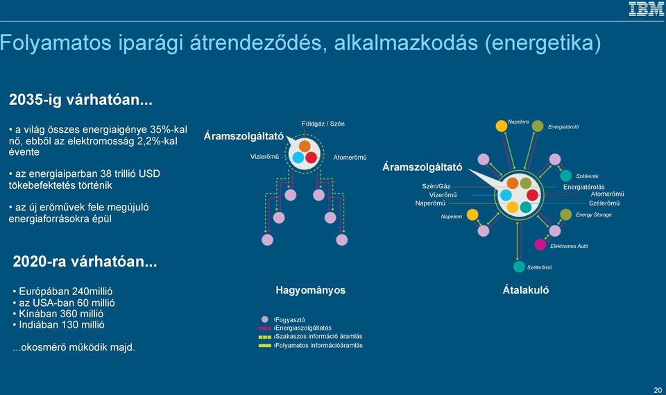 energiaforrásokra épül Áramszolgáltató Vizierőmű Földgáz / Szén Atomerőmű Áramszolgáltató Szén/Gáz Vízerőmű Naperőmű Napelem Napelem Energiatároló Szélkerék Energiatárolás