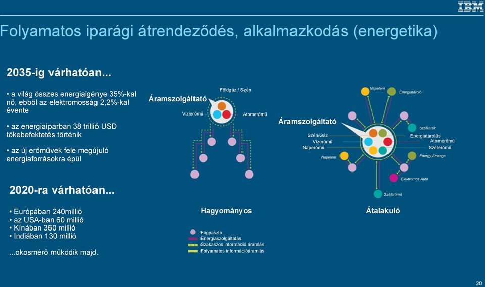 energiaforrásokra épül Áramszolgáltató Vizierőmű Földgáz / Szén Atomerőmű Áramszolgáltató Szén/Gáz Vízerőmű Naperőmű Napelem Napelem Energiatároló Szélkerék Energiatárolás