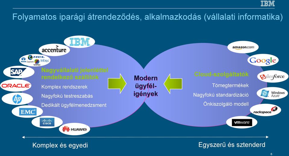 testreszabás Dedikált ügyfélmenedzsment Modern ügyféligények Cloud-szolgáltatók