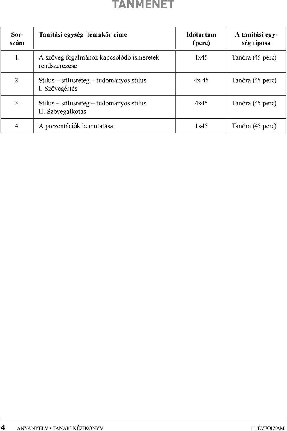 Szövegértés 3. Stílus stílusréteg tudományos stílus II.