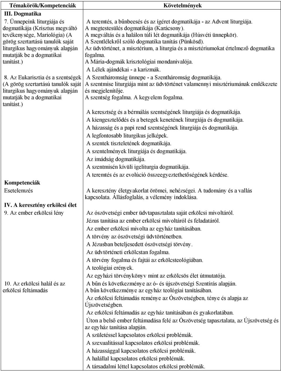 A megtestesülés dogmatikája (Karácsony). A megváltás és a halálon túli lét dogmatikája (Húsvéti ünnepkör). A Szentlélekről szóló dogmatika tanítás (Pünkösd).