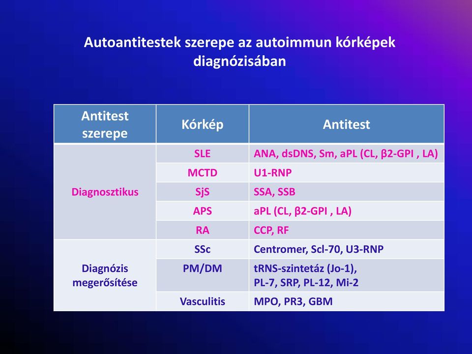 Antitest ANA, dsdns, Sm, apl (CL, β2 GPI, LA) U1 RNP SSA, SSB apl (CL, β2 GPI, LA)