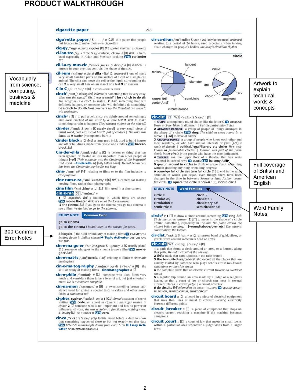 technical words & concepts Full coverage of British