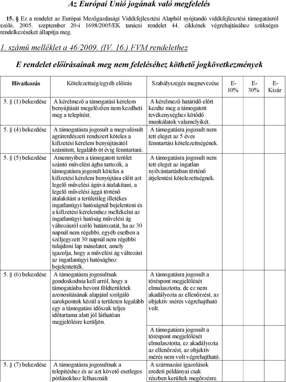 (1) bekezdése A kérelmező a támogatási kérelem benyújtását megelőzően nem kezdheti meg a telepítést. 5.