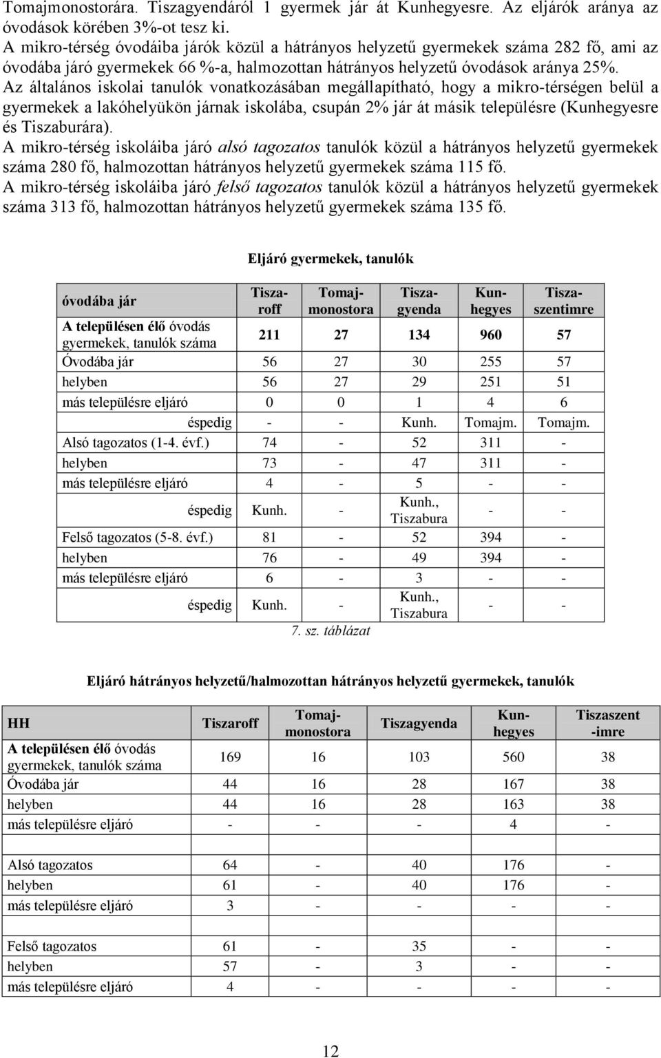 Az általános iskolai tanulók vonatkozásában megállapítható, hogy a mikro-térségen belül a gyermekek a lakóhelyükön járnak iskolába, csupán 2% jár át másik településre (Kunhegyesre és Tiszaburára).
