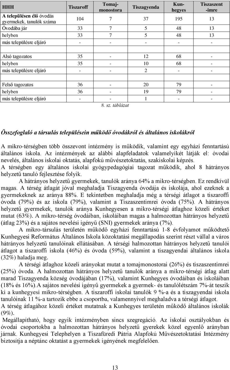 táblázat Összefoglaló a társulás településein működő óvodákról és általános iskolákról A mikro-térségben több összevont intézmény is működik, valamint egy egyházi fenntartású általános iskola.
