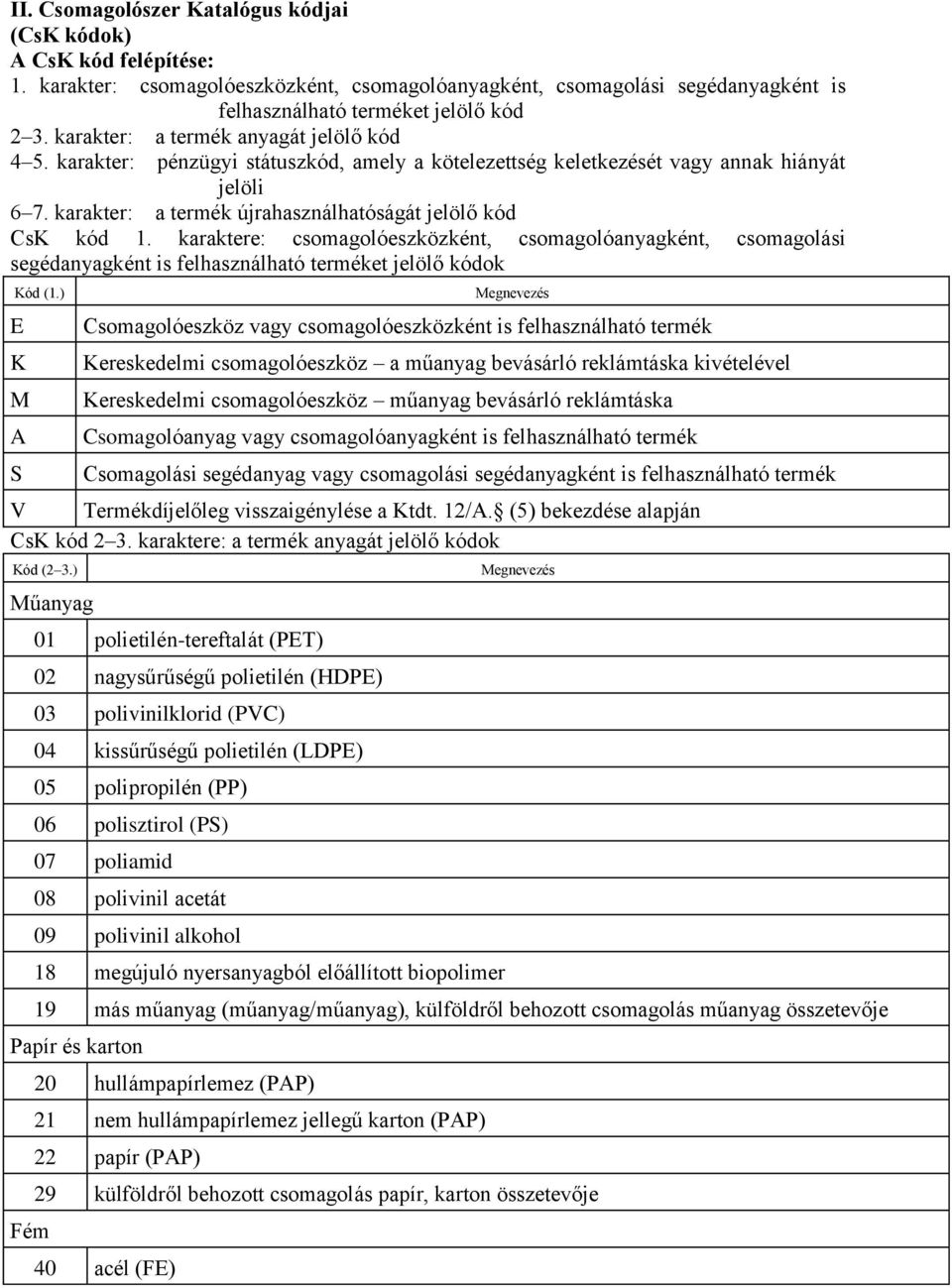 karakter: a termék újrahasználhatóságát jelölő kód CsK kód 1. karaktere: csomagolóeszközként, csomagolóanyagként, csomagolási segédanyagként is felhasználható terméket jelölő kódok Kód (1.