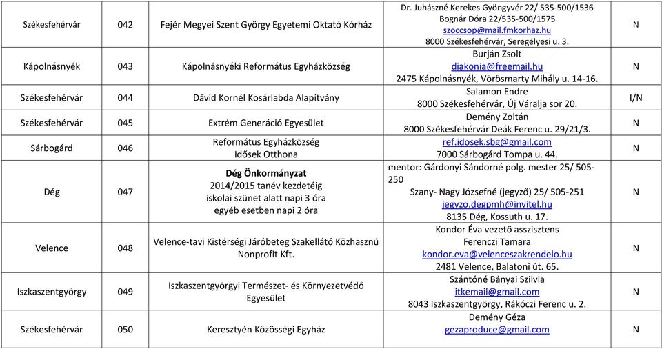 esetben napi 2 óra Velence-tavi Kistérségi Járóbeteg Szakellátó Közhasznú onprofit Kft. szkaszentgyörgyi Természet- és Környezetvédő Egyesület Székesfehérvár 050 Keresztyén Közösségi Egyház Dr.