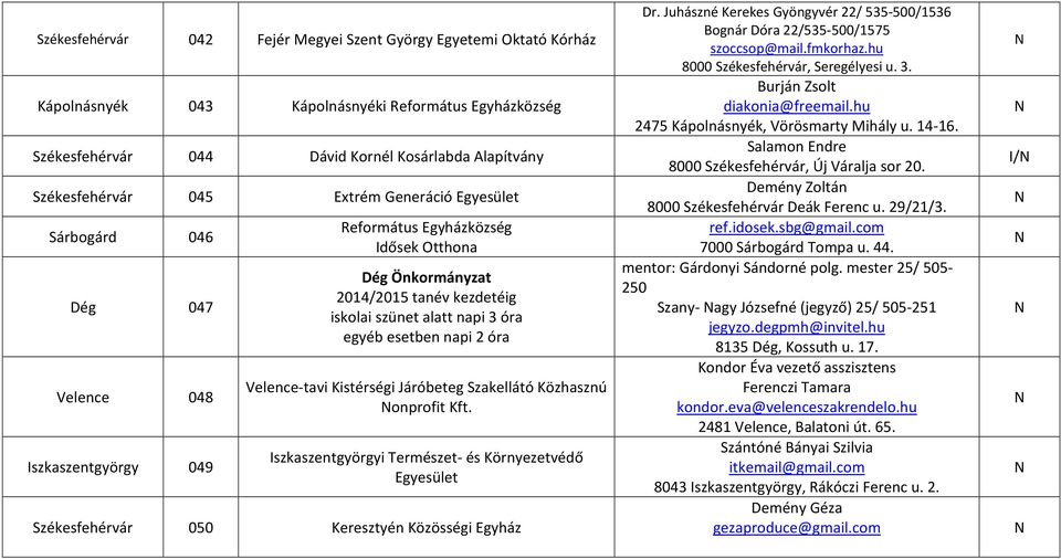 esetben napi 2 óra Velence-tavi Kistérségi Járóbeteg Szakellátó Közhasznú onprofit Kft. szkaszentgyörgyi Természet- és Környezetvédő Egyesület Székesfehérvár 050 Keresztyén Közösségi Egyház Dr.