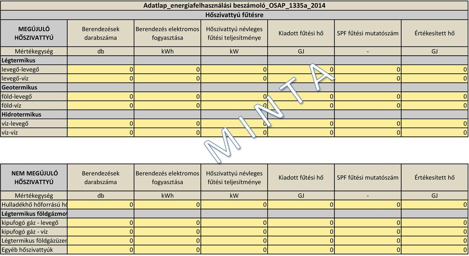 0 0 0 NEM MEGÚJULÓ HŐSZIVATTYÚ Berendezések darabszáma Berendezés elektromos fogyasztása Hőszivattyú névleges fűtési teljesítménye Kiadott fűtési hő SPF fűtési mutatószám Értékesített hő Mértékegység