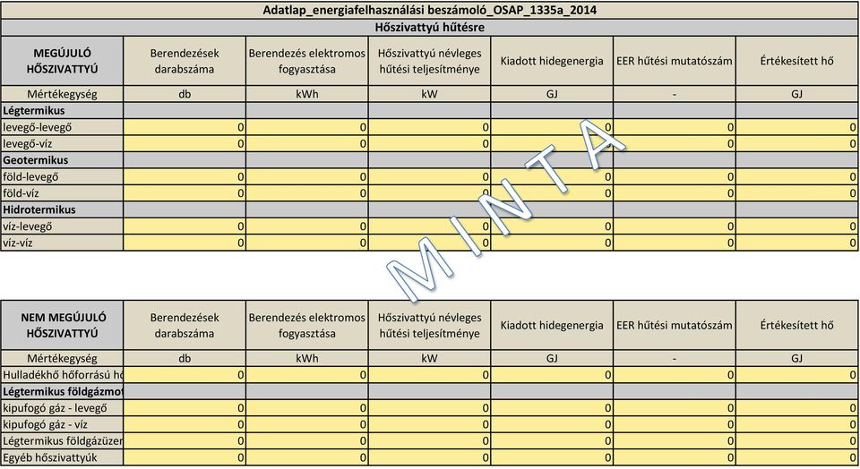 0 0 0 NEM MEGÚJULÓ HŐSZIVATTYÚ Berendezések darabszáma Berendezés elektromos fogyasztása Hőszivattyú névleges hűtési teljesítménye Kiadott hidegenergia EER hűtési mutatószám Értékesített hő