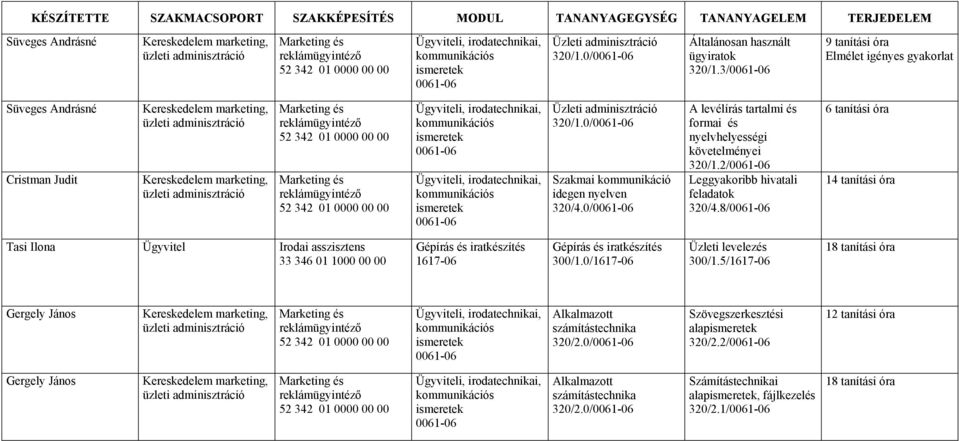 0/ A levélírás tartalmi és formai és nyelvhelyességi követelményei 320/1.2/ Leggyakoribb hivatali feladatok 320/4.