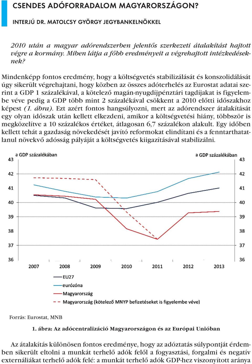 Mindenképp fontos eredmény, hogy a költségvetés stabilizálását és konszolidálását úgy sikerült végrehajtani, hogy közben az összes adóterhelés az Eurostat adatai szerint a GDP 1 százalékával, a