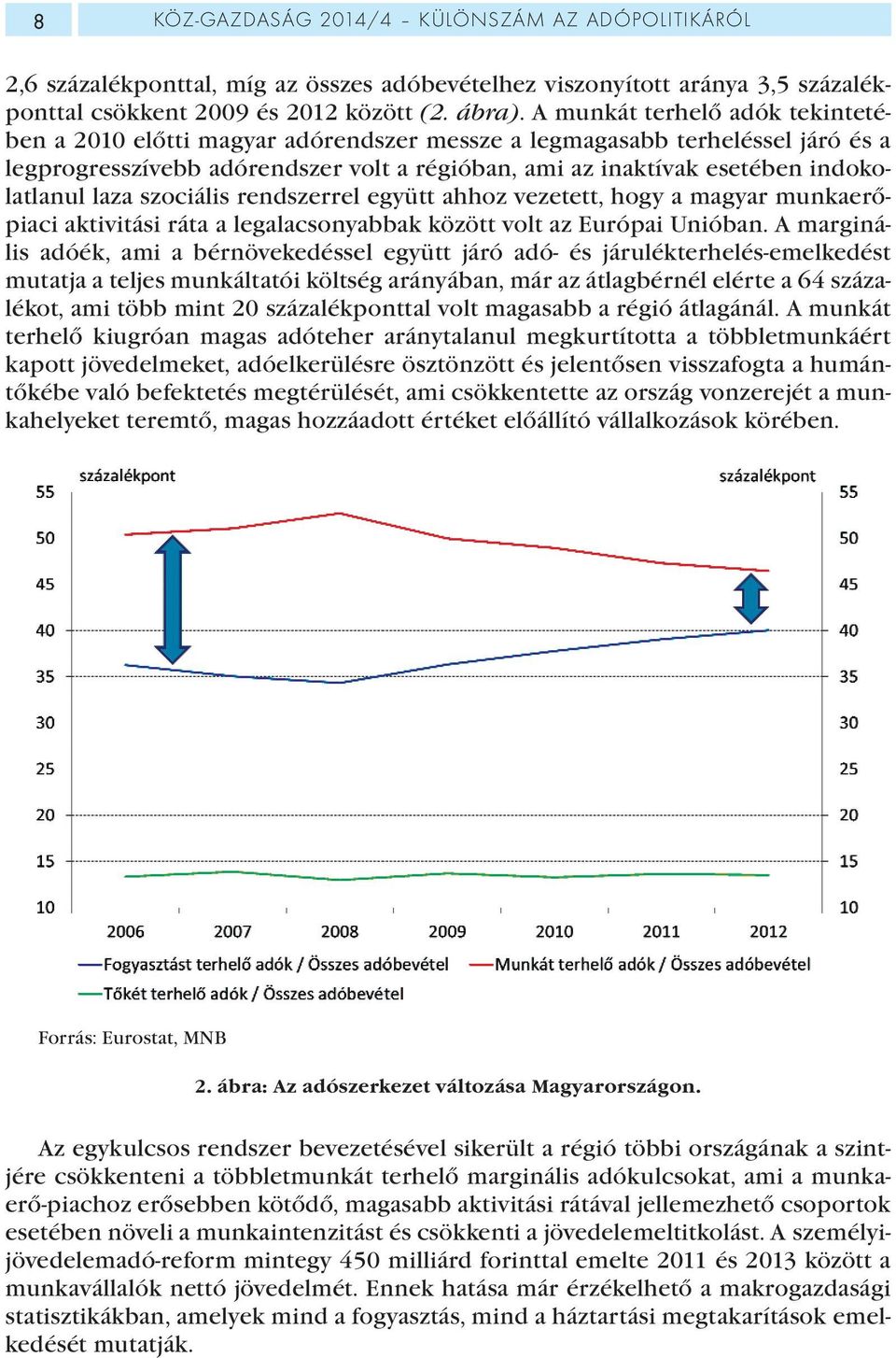 laza szociális rendszerrel együtt ahhoz vezetett, hogy a magyar munkaerőpiaci aktivitási ráta a legalacsonyabbak között volt az Európai Unióban.