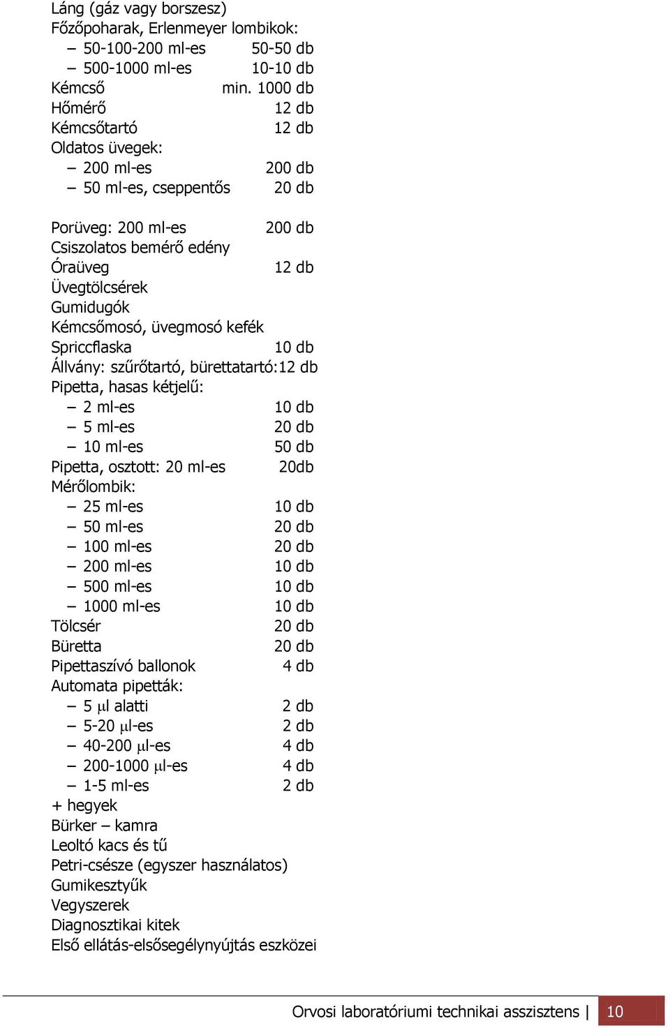 üvegmosó kefék Spriccflaska 10 db Állvány: szűrőtartó, bürettatartó:12 db Pipetta, hasas kétjelű: 2 ml-es 10 db 5 ml-es 20 db 10 ml-es 50 db Pipetta, osztott: 20 ml-es 20db Mérőlombik: 25 ml-es 10 db