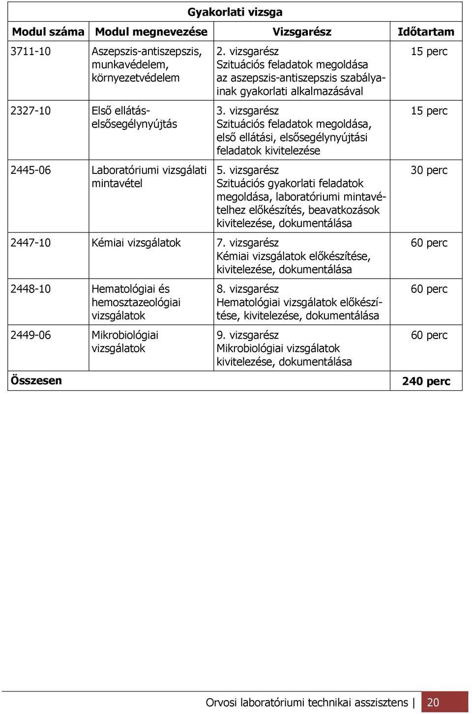 vizsgarész Szituációs feladatok megoldása, első ellátási, elsősegélynyújtási feladatok kivitelezése 5.