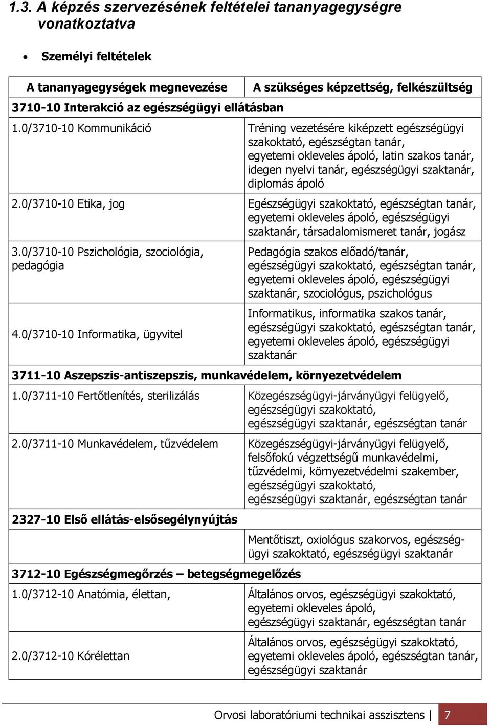 0/3710-10 Kommunikáció Tréning vezetésére kiképzett egészségügyi szakoktató, egészségtan tanár, egyetemi okleveles ápoló, latin szakos tanár, idegen nyelvi tanár, egészségügyi szaktanár, diplomás