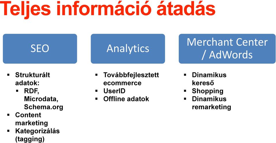 org Content marketing Kategorizálás (tagging)
