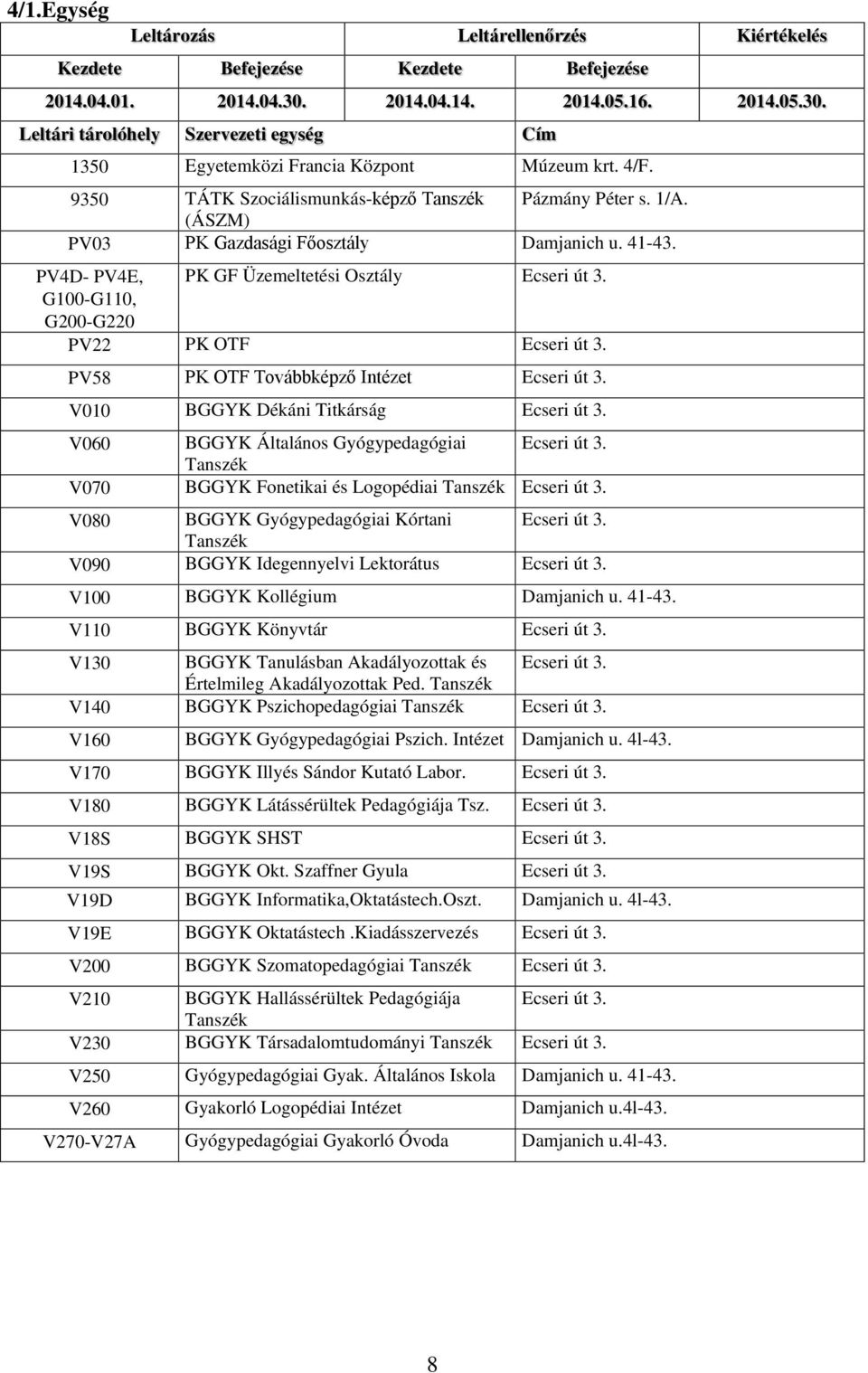 V010 BGGYK Dékáni Titkárság Ecseri út 3. V060 BGGYK Általános Gyógypedagógiai Ecseri út 3. V070 BGGYK Fonetikai és Logopédiai Ecseri út 3. V080 BGGYK Gyógypedagógiai Kórtani Ecseri út 3.