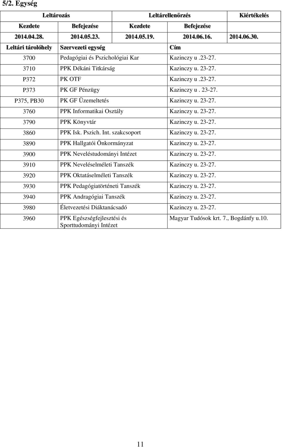 Int. szakcsoport Kazinczy u. 23-27. 3890 PPK Hallgatói Önkormányzat Kazinczy u. 23-27. 3900 PPK Neveléstudományi Intézet Kazinczy u. 23-27. 3910 PPK Neveléselméleti Kazinczy u. 23-27. 3920 PPK Oktatáselméleti Kazinczy u.