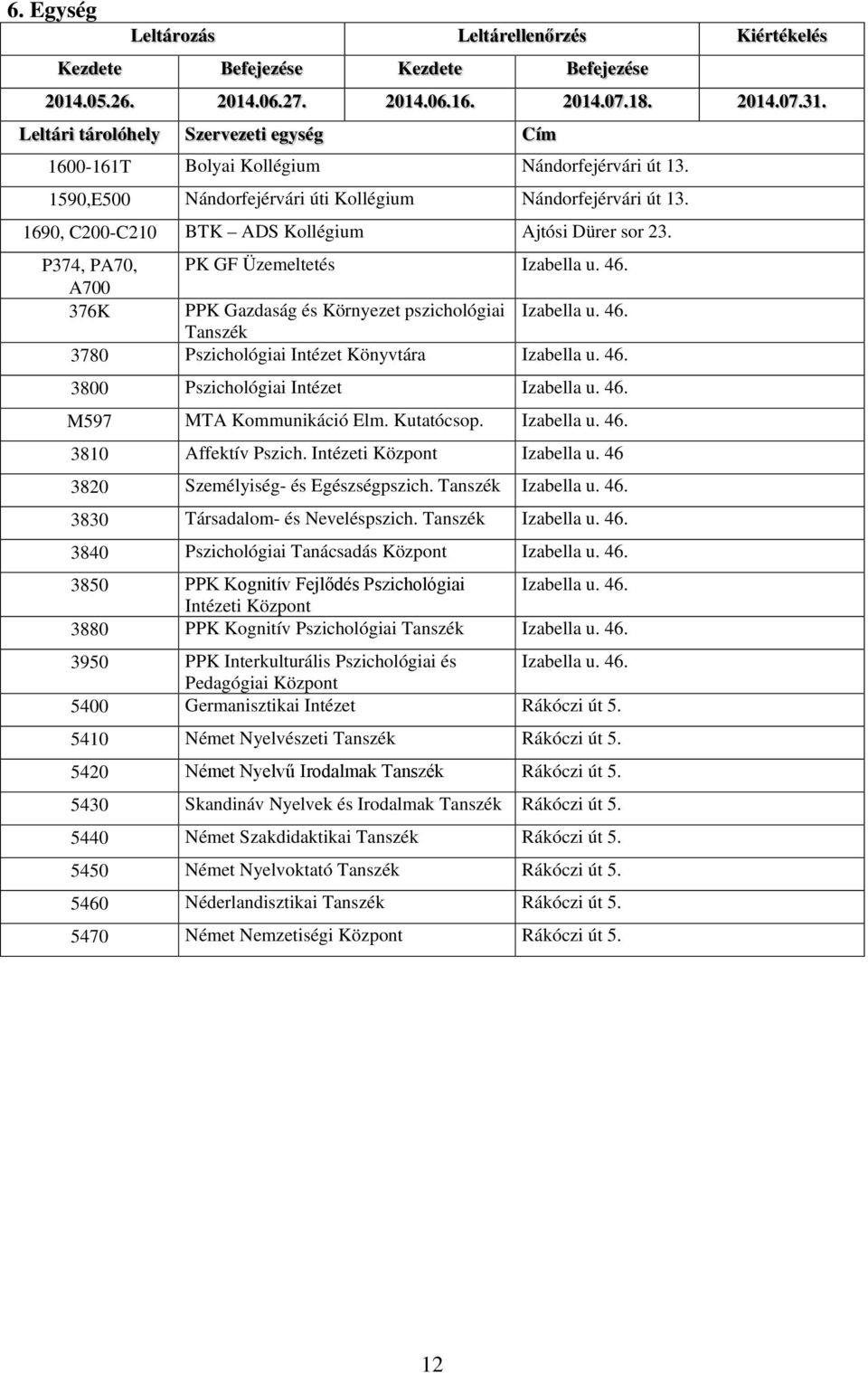 46. 3800 Pszichológiai Intézet Izabella u. 46. M597 MTA Kommunikáció Elm. Kutatócsop. Izabella u. 46. 3810 Affektív Pszich. Intézeti Központ Izabella u. 46 3820 Személyiség- és Egészségpszich.