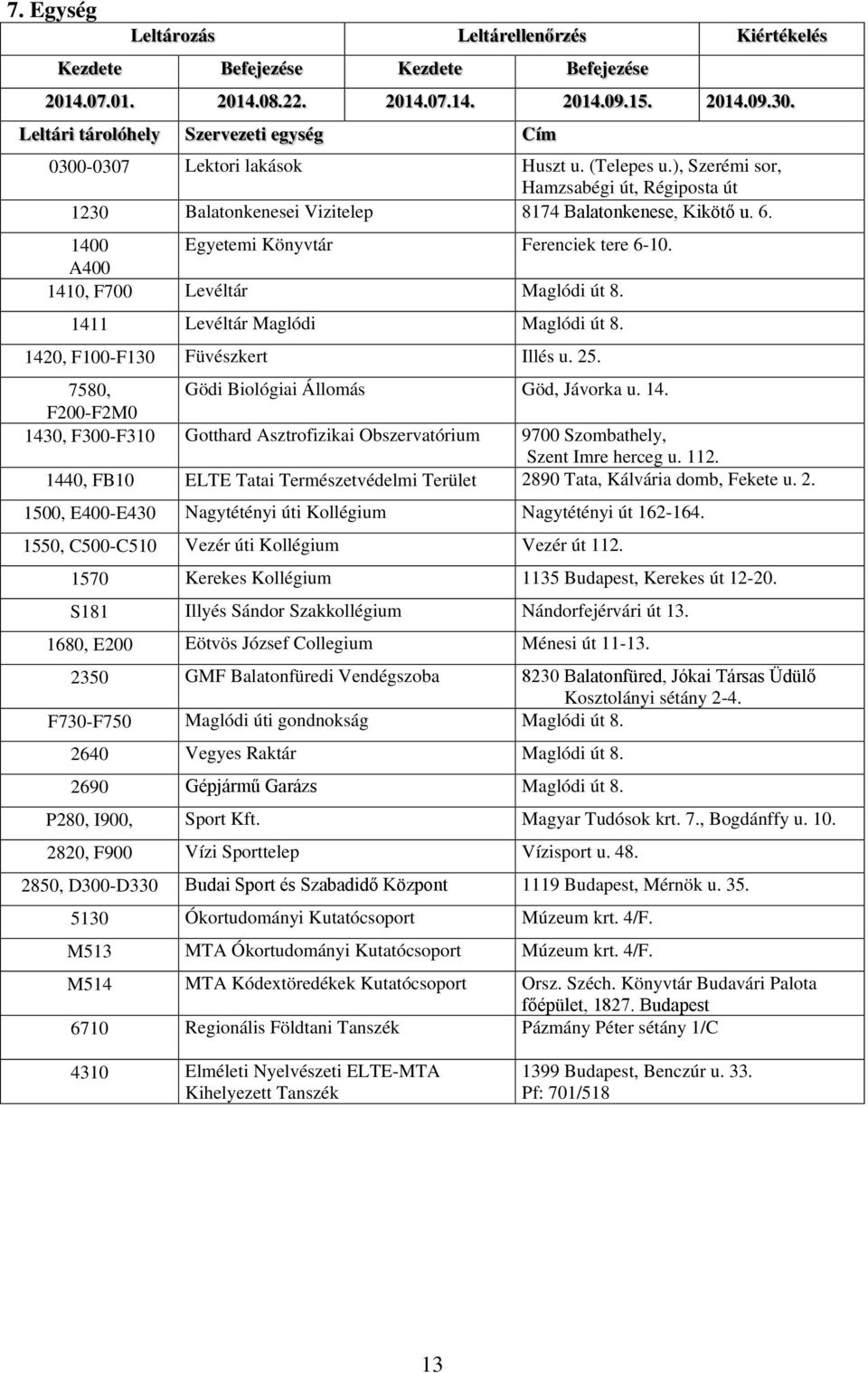 1411 Levéltár Maglódi Maglódi út 8. 1420, F100-F130 Füvészkert Illés u. 25. 7580, Gödi Biológiai Állomás Göd, Jávorka u. 14. F200-F2M0 1430, F300-F310 Gotthard Asztrofizikai Obszervatórium 9700 Szombathely, Szent Imre herceg u.