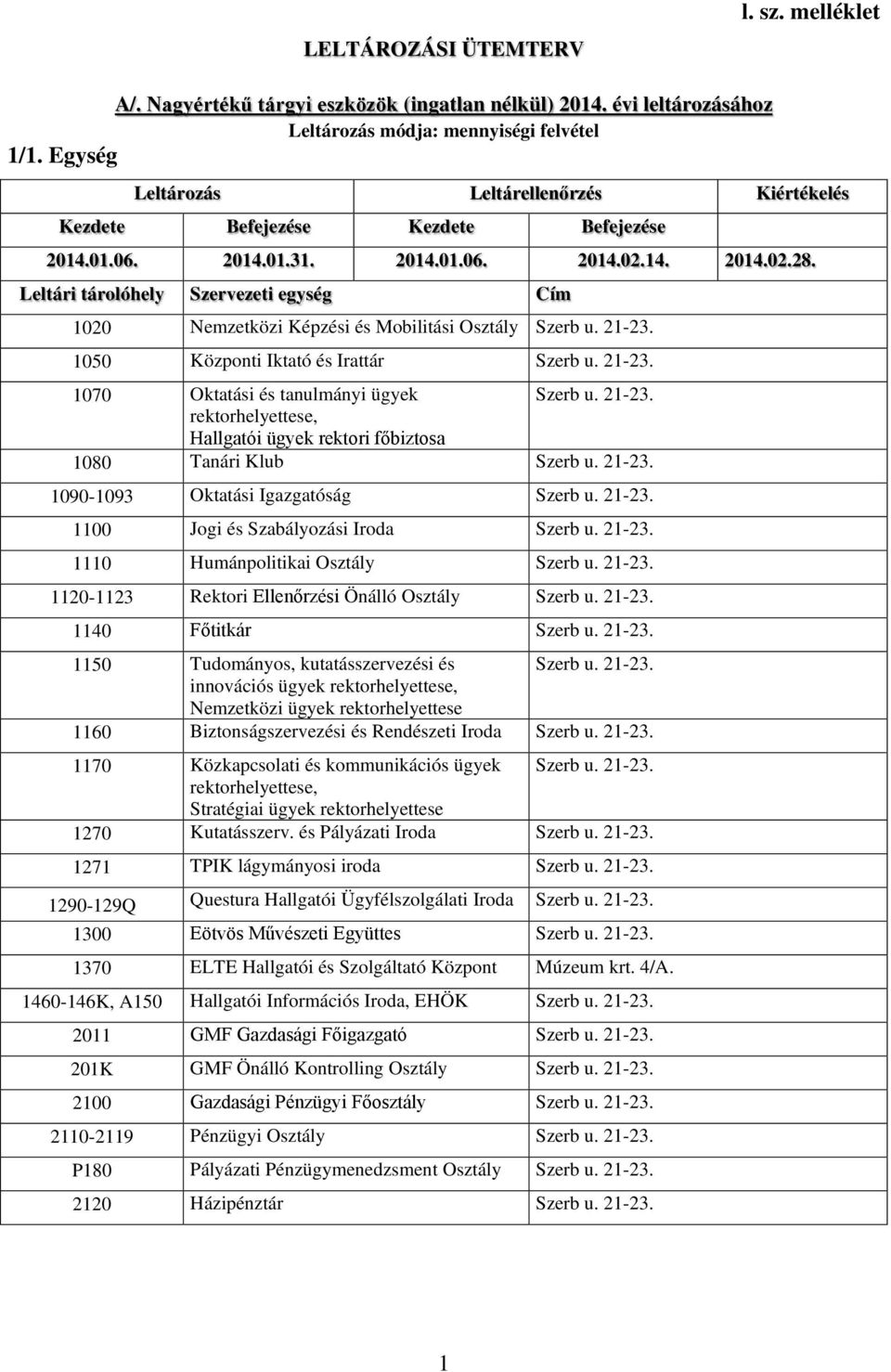 21-23. 1090-1093 Oktatási Igazgatóság Szerb u. 21-23. 1100 Jogi és Szabályozási Iroda Szerb u. 21-23. 1110 Humánpolitikai Osztály Szerb u. 21-23. 1120-1123 Rektori Ellenőrzési Önálló Osztály Szerb u.