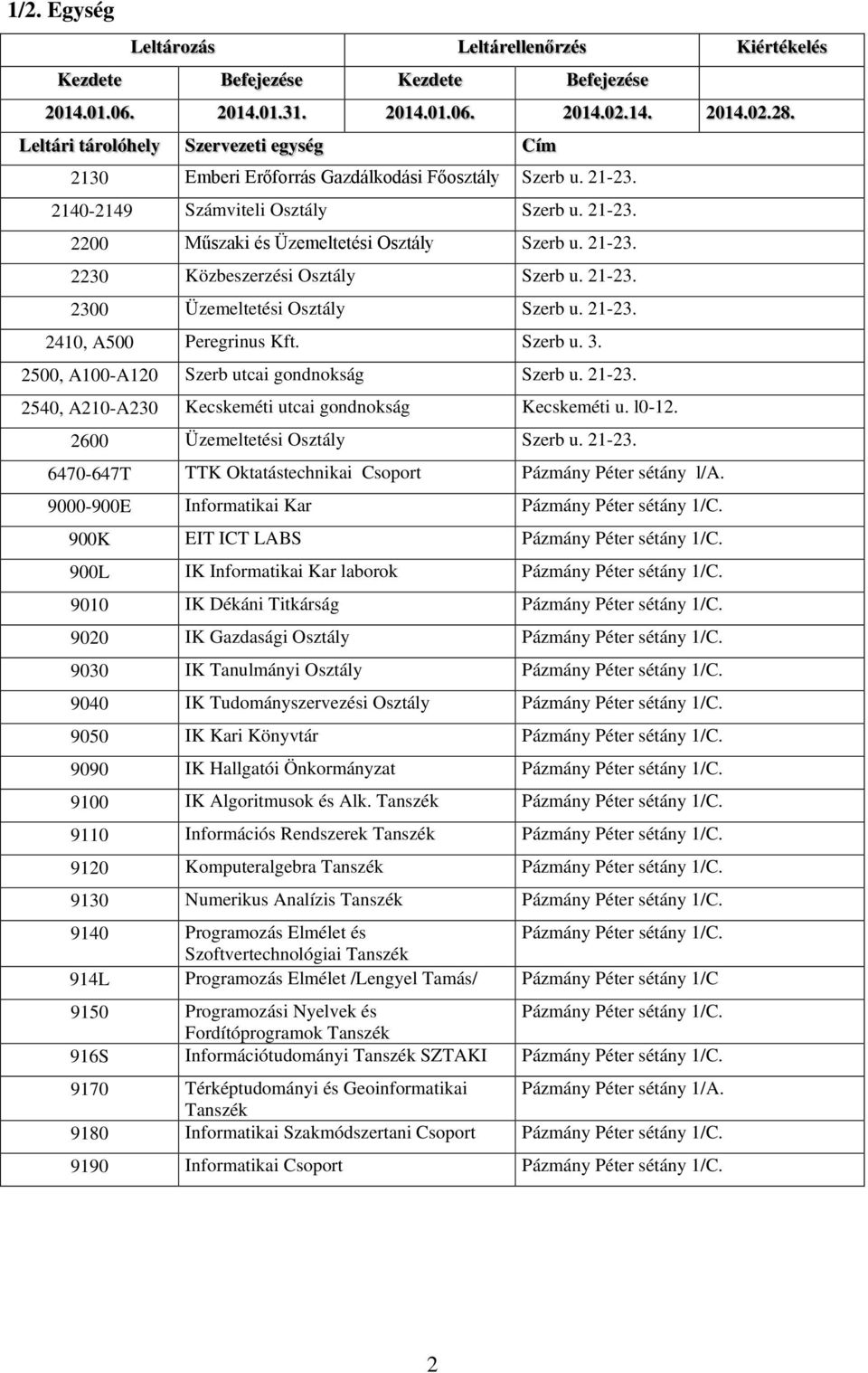 l0-12. 2600 Üzemeltetési Osztály Szerb u. 21-23. 6470-647T TTK Oktatástechnikai Csoport Pázmány Péter sétány l/a. 9000-900E Informatikai Kar Pázmány Péter sétány 1/C.