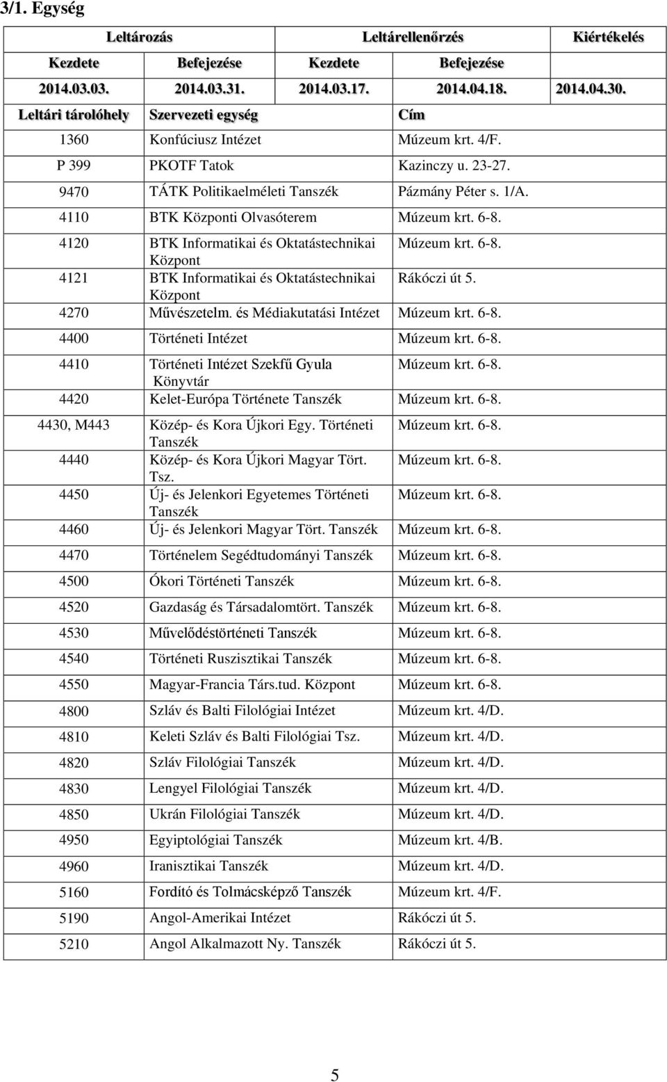 és Médiakutatási Intézet Múzeum krt. 6-8. 4400 Történeti Intézet Múzeum krt. 6-8. 4410 Történeti Intézet Szekfű Gyula Múzeum krt. 6-8. Könyvtár 4420 Kelet-Európa Története Múzeum krt. 6-8. 4430, M443 Közép- és Kora Újkori Egy.