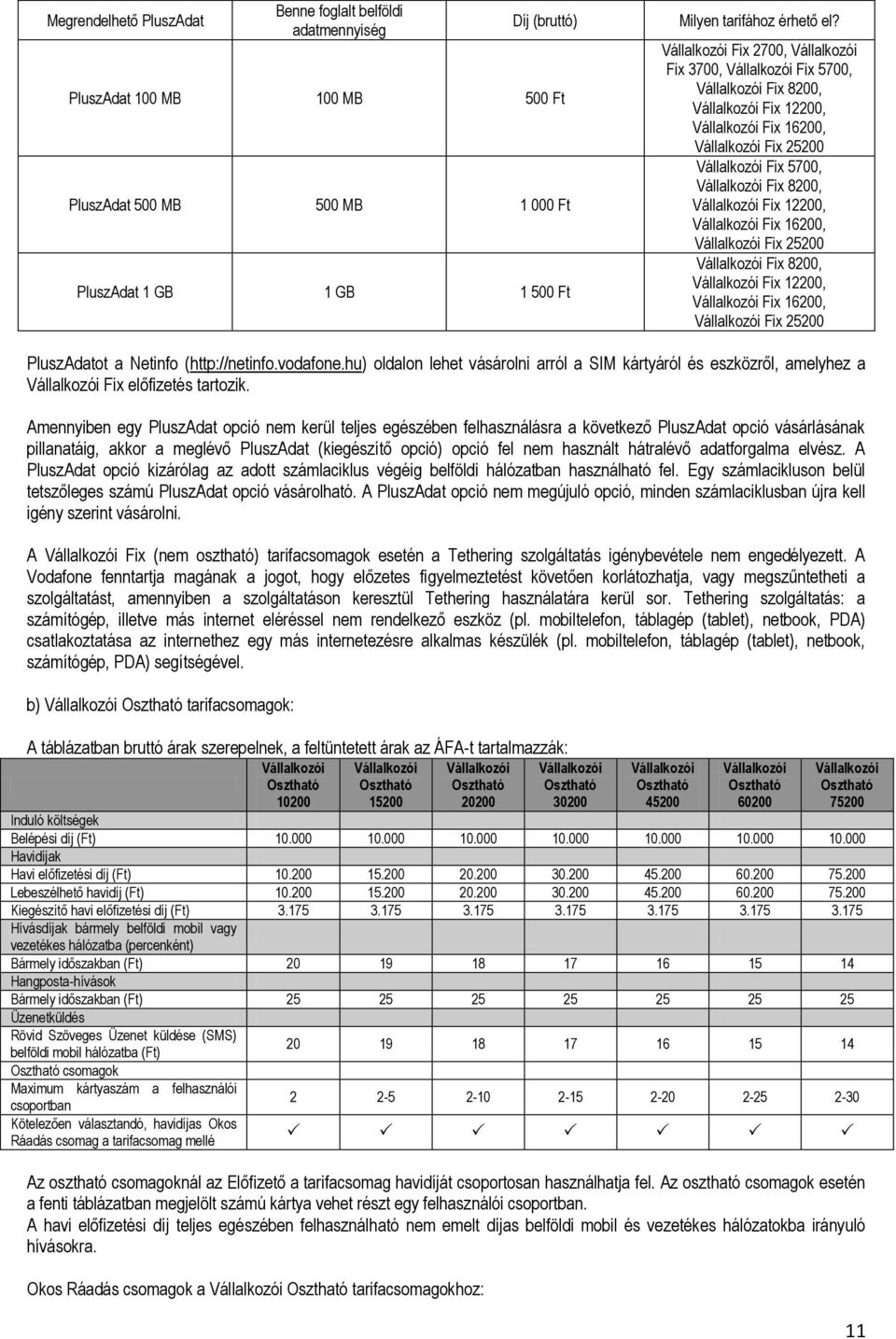 Vállalkozói Fix 12200, Vállalkozói Fix 16200, Vállalkozói Fix 25200 Vállalkozói Fix 8200, Vállalkozói Fix 12200, Vállalkozói Fix 16200, Vállalkozói Fix 25200 PluszAdatot a Netinfo (http://netinfo.