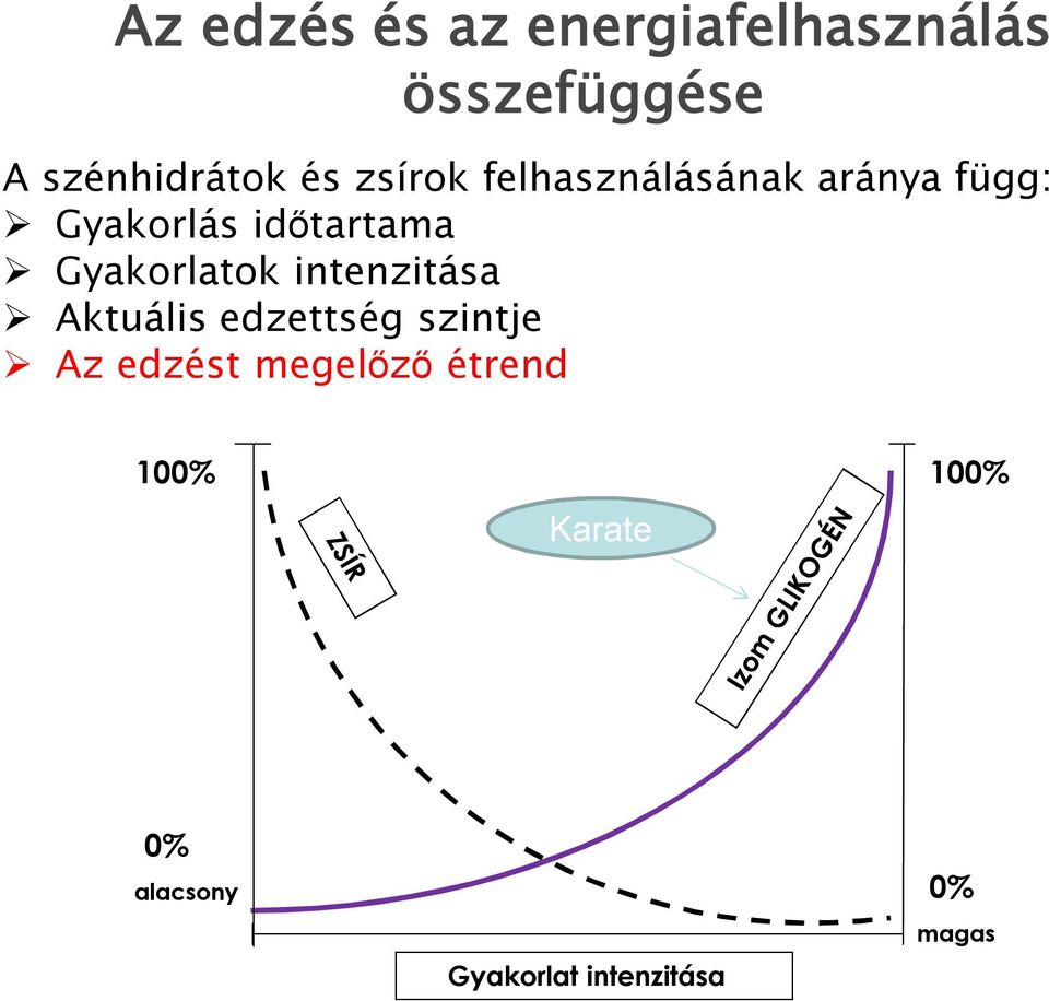 Gyakorlatok intenzitása Aktuális edzettség szintje Az edzést