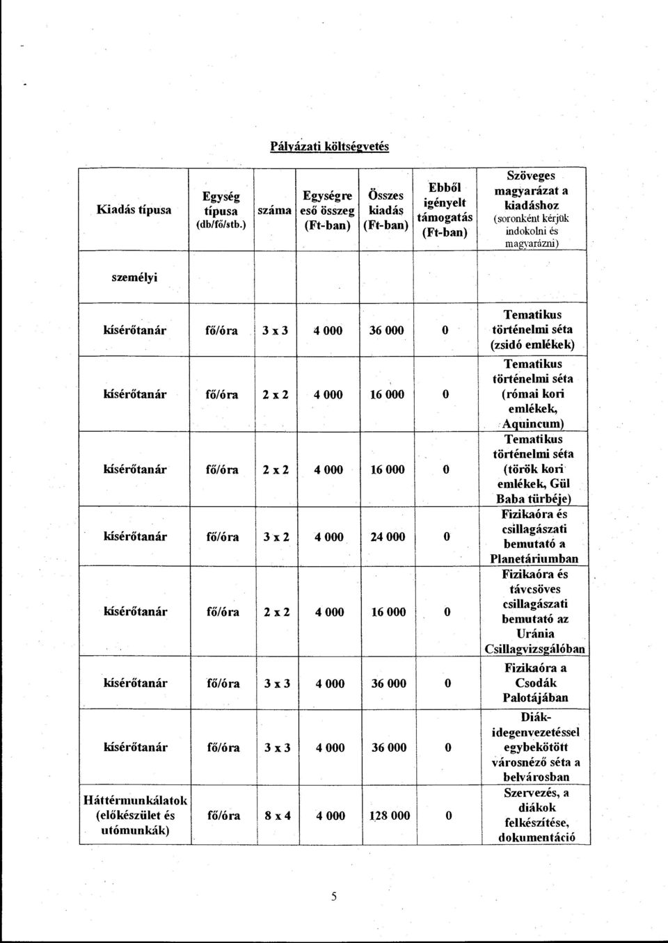 (zsidó emékek) Tematikus történemi séta kísérőtanár fő/óra 2x2 4000 16 OOO o (római kori emékek,.