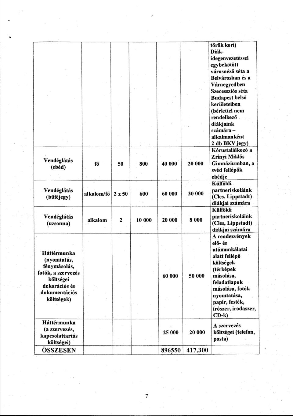 egybekötött városnéző séta a, Bevárosban és a V ám egyedben Szecessziós séta Budapest beső kerüeteiben (bérette nem rendekező diákjaink számáraakamanként 2 db BKV jeey) Kórustaákozó a Zrinyi Mikós