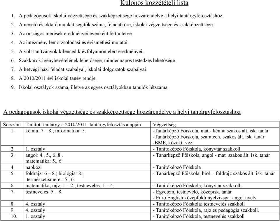 Az intézmény lemorzsolódási és évismétlési mutatói. 5. A volt tanítványok kilencedik évfolyamon elért eredményei. 6. Szakkörök igénybevételének lehetősége, mindennapos testedzés lehetősége. 7.