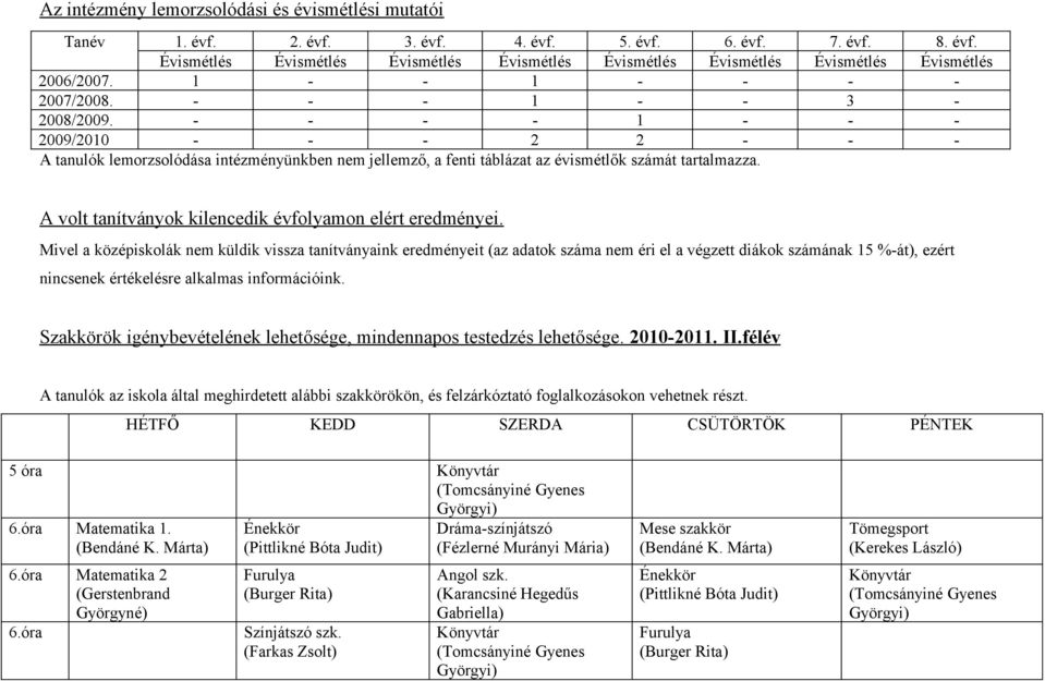 A volt tanítványok kilencedik évfolyamon elért eredményei.