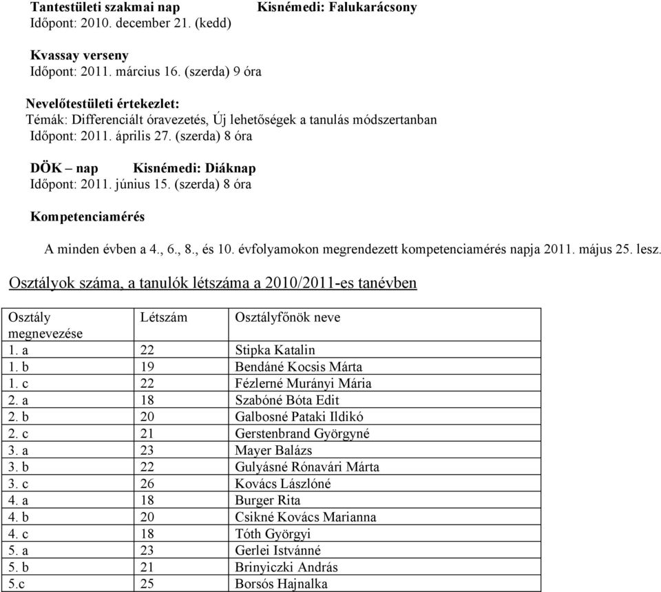 június 15. (szerda) 8 óra Kompetenciamérés A minden évben a 4., 6., 8., és 10. évfolyamokon megrendezett kompetenciamérés napja 2011. május 25. lesz.