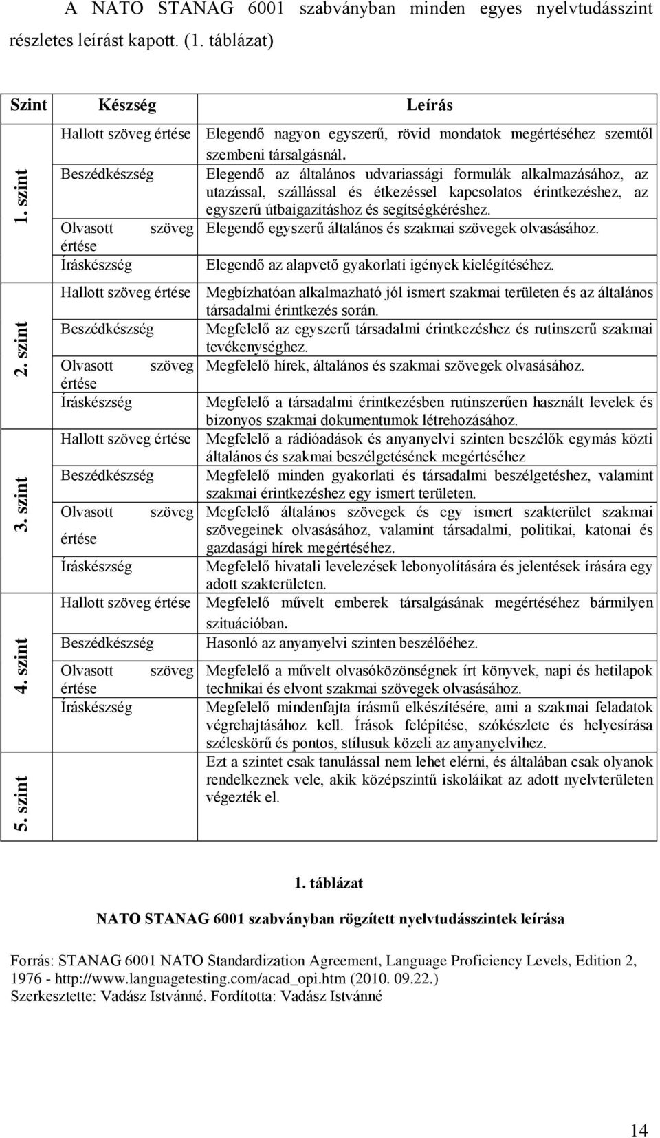 Beszédkészség Elegendő az általános udvariassági formulák alkalmazásához, az utazással, szállással és étkezéssel kapcsolatos érintkezéshez, az egyszerű útbaigazításhoz és segítségkéréshez.