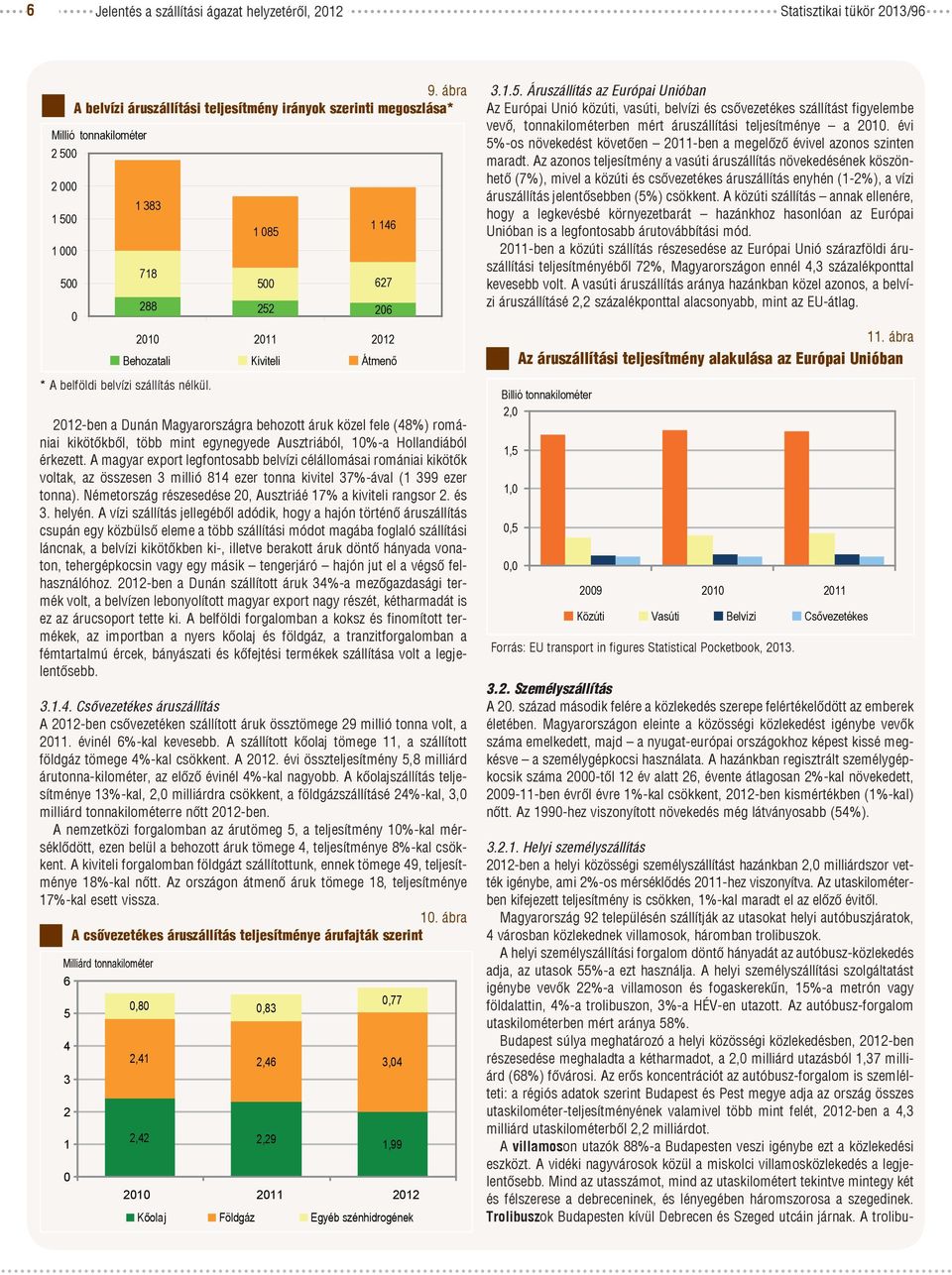 1 85 1 146 5 627 288 252 26 212-ben a Dunán Magyarországra behozott áruk közel fele (48%) romániai kikötőkből, több mint egynegyede Ausztriából, 1%-a Hollandiából érkezett.