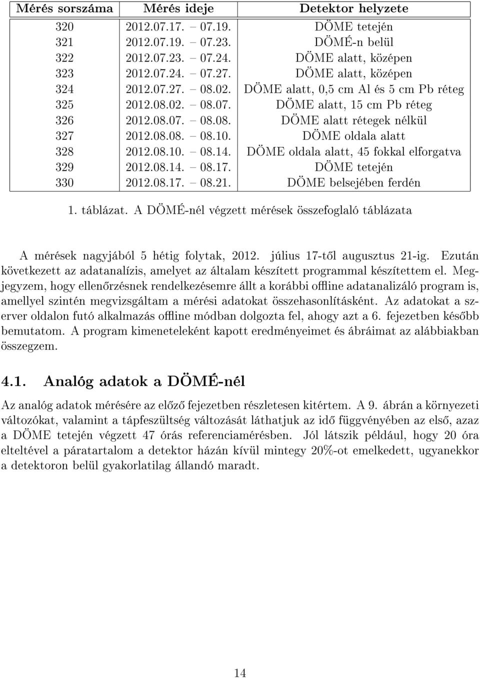 DÖME oldala alatt 328 2012.08.10. 08.14. DÖME oldala alatt, 45 fokkal elforgatva 329 2012.08.14. 08.17. DÖME tetején 330 2012.08.17. 08.21. DÖME belsejében ferdén 1. táblázat.