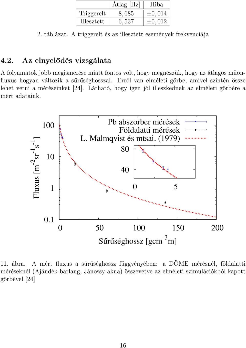 Err l van elméleti görbe, amivel szintén össze lehet vetni a méréseinket [24]. Látható, hogy igen jól illeszkednek az elméleti görbére a mért adataink.