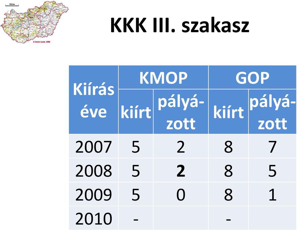kiírt pályázott GOP kiírt