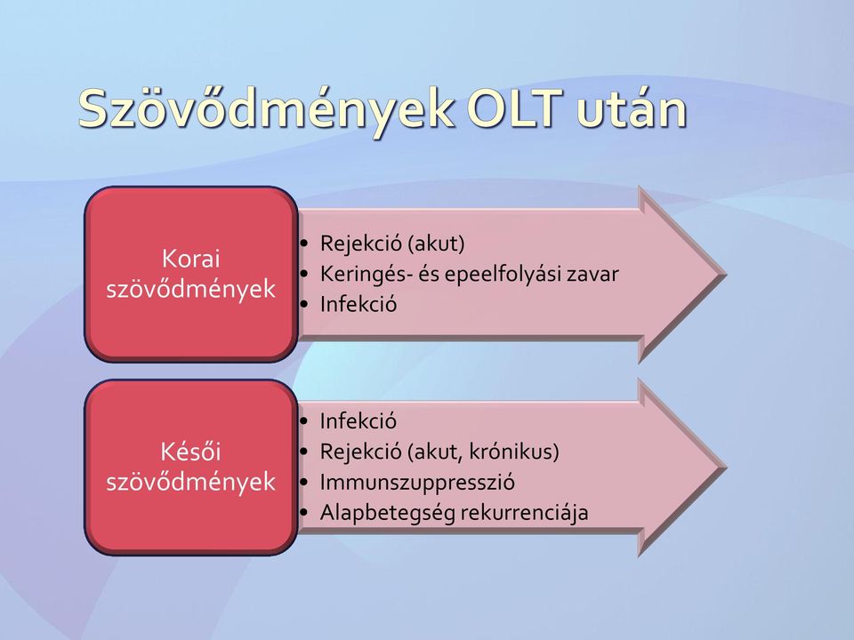 Késői szövődmények Infekció Rejekció (akut,