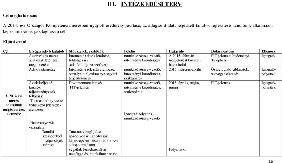 Eljárásrend Cél Elvégzendő feladatok Módszerek, eszközök Felelős Határidő Dokumentum Ellenőrzi Az országos mérés Internetes adatok letöltése, munkaközösség-vezető, A 2015.