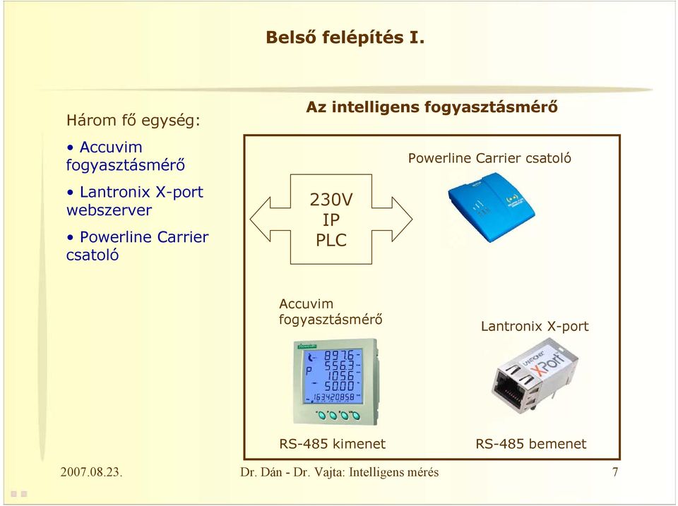 Powerline Carrier csatoló Az intelligens fogyasztásmérő 230V IP PLC