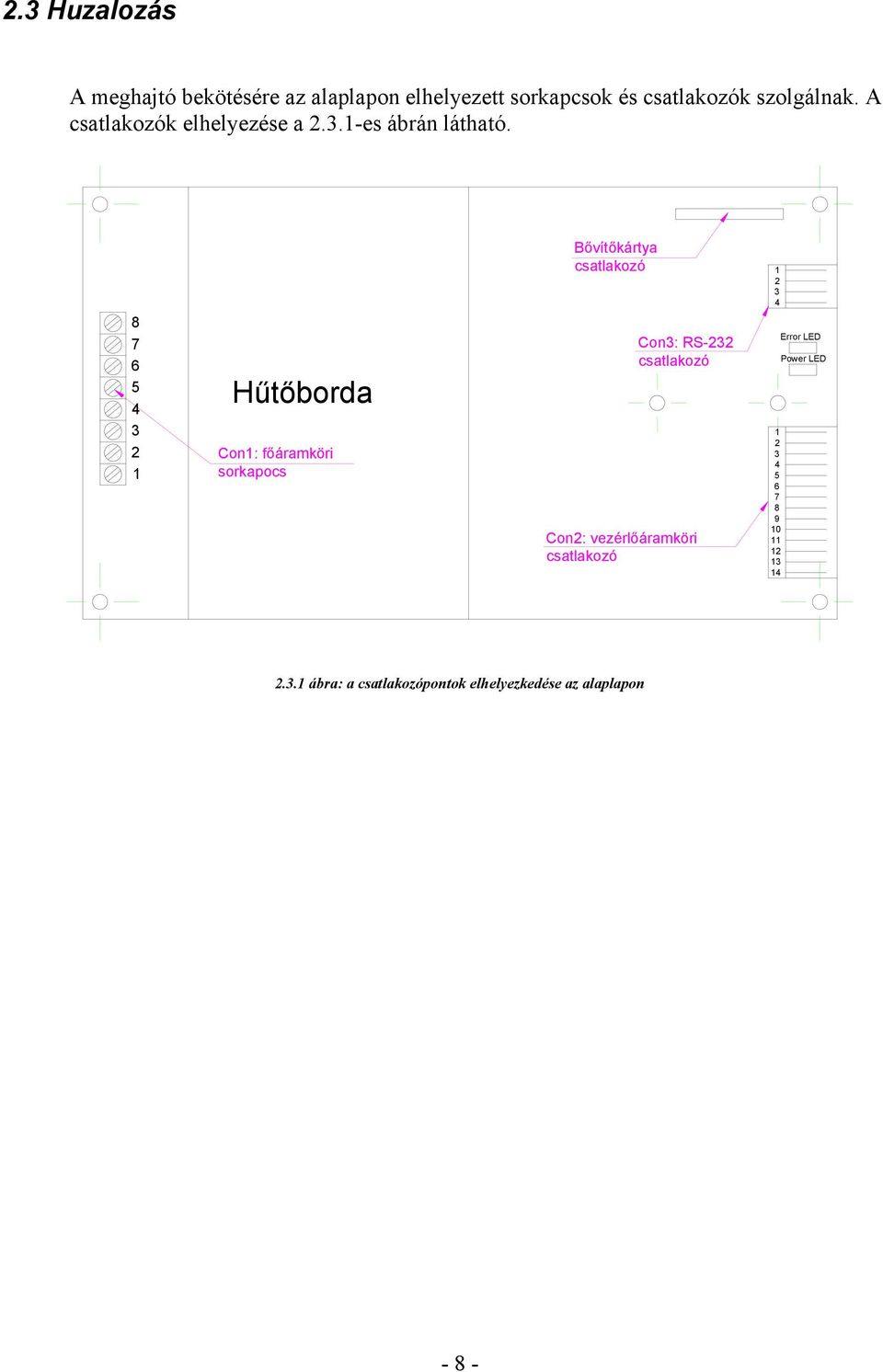 8 7 6 5 4 3 2 1 Hűtőborda Con1: főáramköri sorkapocs Bővítőkártya csatlakozó Con3: RS-232 csatlakozó