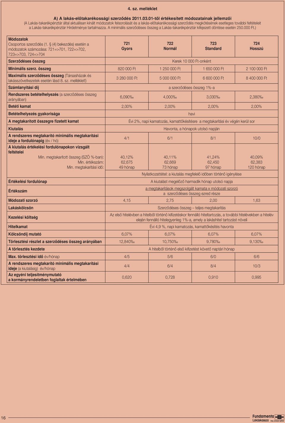 Lakás-takarékpénztár Hirdetménye tartalmazza. A minimális szerzôdéses összeg a Lakás-takarékpénztár kifejezett döntése esetén 250.000 Ft.) Módozatok Csoportos szerzôdés (1.