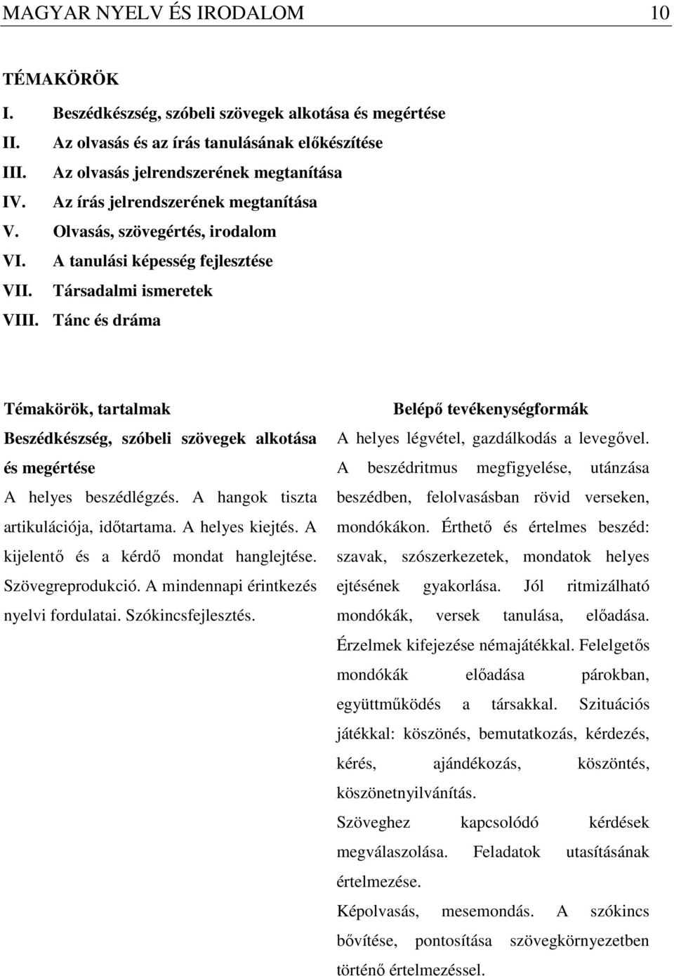 Tánc és dráma Témakörök, tartalmak Beszédkészség, szóbeli szövegek alkotása és megértése A helyes beszédlégzés. A hangok tiszta artikulációja, időtartama. A helyes kiejtés.