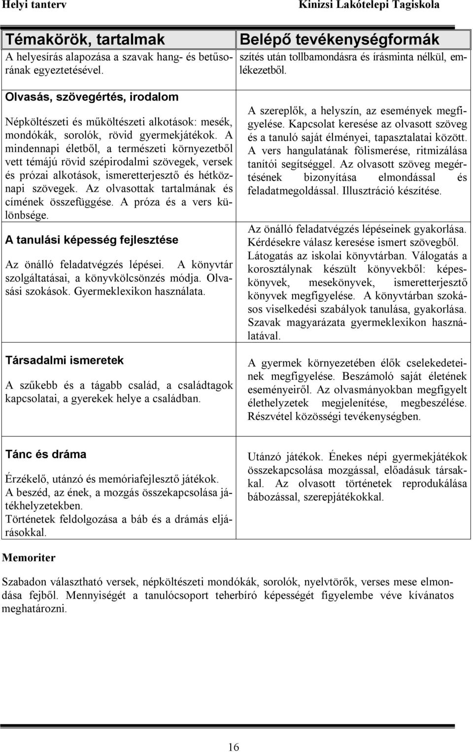 A mindennapi életből, a természeti környezetből vett témájú rövid szépirodalmi szövegek, versek és prózai alkotások, ismeretterjesztő és hétköznapi szövegek.