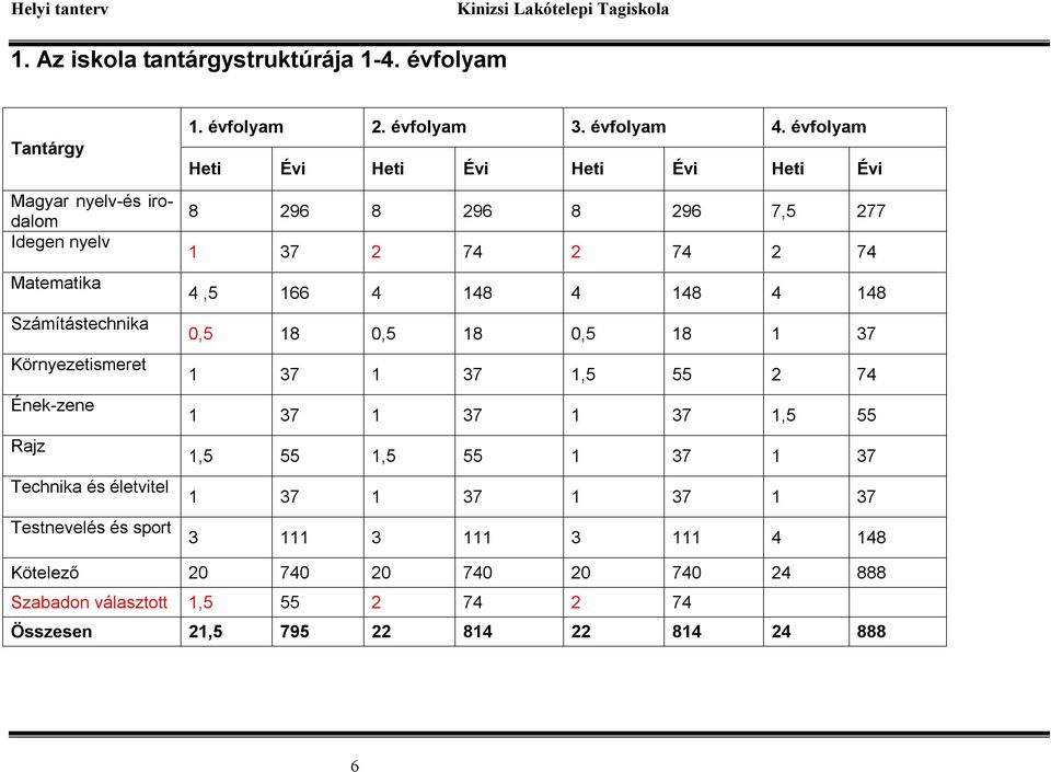 és sport 1. évfolyam 2. évfolyam 3. évfolyam 4.