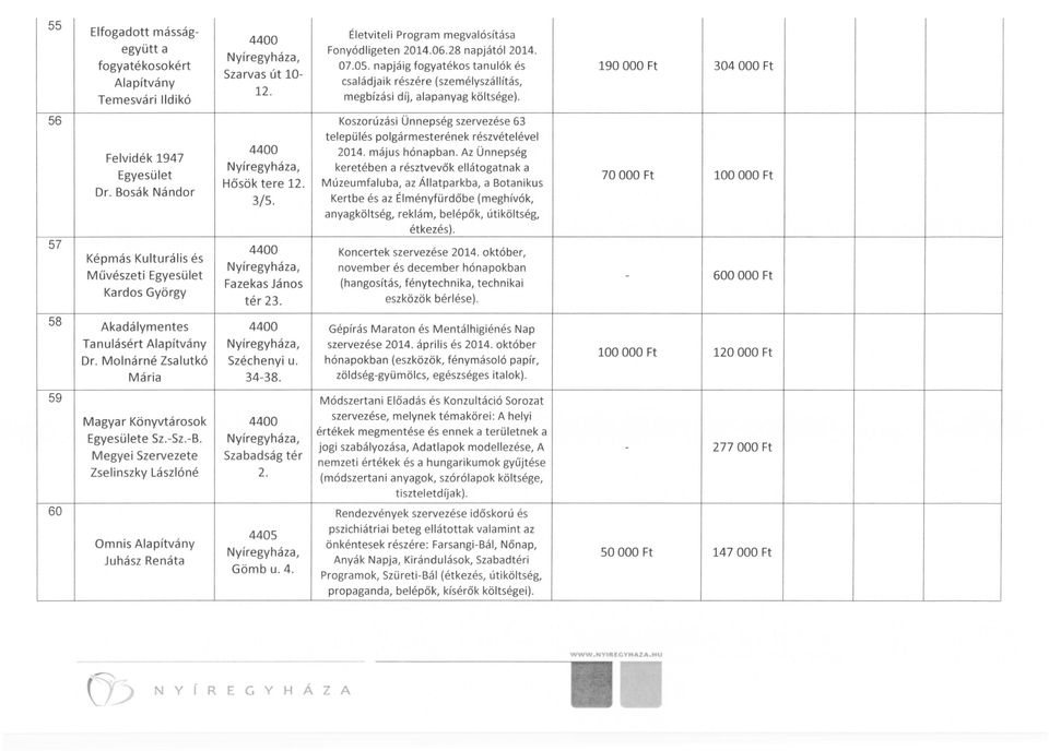 Életviteli Program megvalósítása Fonyódiigeten 2014.06.28 napjától 2014. 07.05. napjáig fogyatékos tanulók és családjaik részére (személyszállítás, megbízási díj, alapanyag költsége).